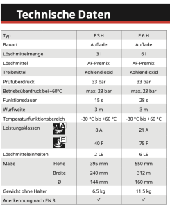 Vulkan F6H 6l frostsicher Fettbrand Feuerlöscher 40F fluorfrei